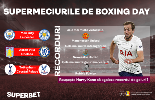 Boxing Day în Premier League: Meciuri imprevizibile, SuperPariuri şi recorduri care încă stau în picioare