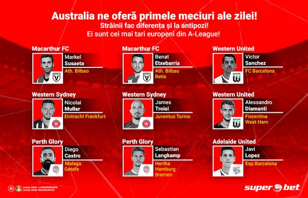 Fotbalul e tot mai popular în Australia, iar pariorii simt asta! Diminețile încep cu A-League și cu vedetele aduse din Europa