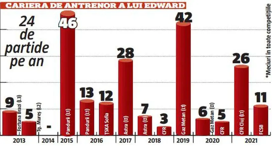 MM Stoica i-a găsit 3 probleme lui Edi Iordănescu