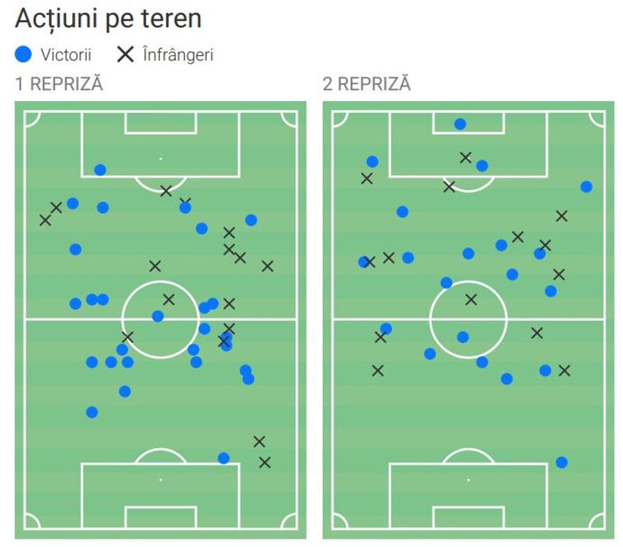 Harta acțiunile pe teren ale lui Alexandru Cicâldău. Fotografie generată în platforma Wyscout Aici e centrul de comandă al Craiovei! » Cifrele Wyscout nu lasă loc de intrepretări