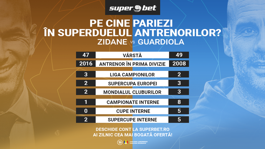 Săptămâna supercâștigătoarelor și supermarcatorilor în liga campionilor! Ce superpariuri pui?