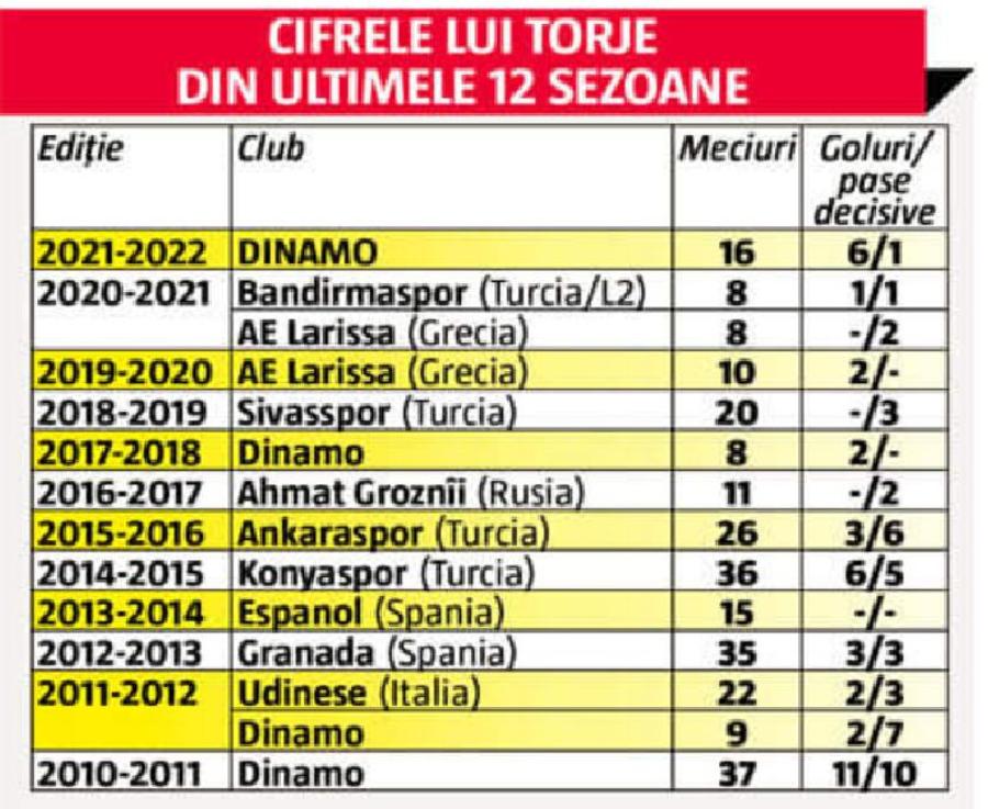 Sezon de top » Vedeta lui Stoican are cele mai bune cifre din ultimele 11 sezoane