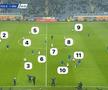Momente aiuritoare în FCU Craiova - FC Argeș » Au jucat mai mult de un minut cu 12 oameni pe teren