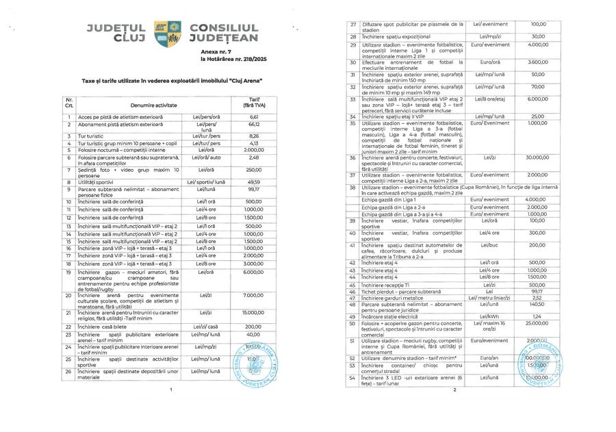 Consiliul Județean Cluj ascunde pierderile de la Cluj Arena! Câți bani aduce U Cluj bugetului și de ce au dispărut actele pentru 7 ani