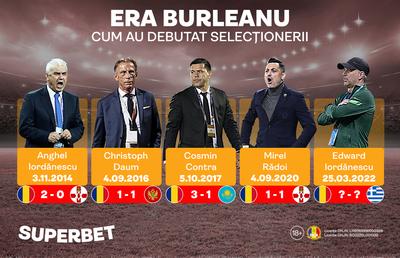 România – Grecia: Edward Iordănescu a pierdut un singur meci la debut. Cum şi-au început mandatele selecţionerii din „era Burleanu”
