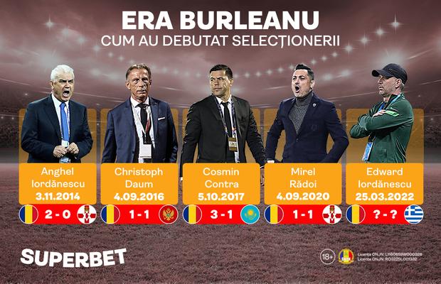 România – Grecia: Edward Iordănescu a pierdut un singur meci la debut. Cum şi-au început mandatele selecţionerii din „era Burleanu”