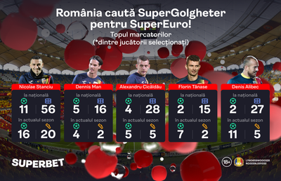 România caută SuperGolgheter! Cine marchează în Andorra?