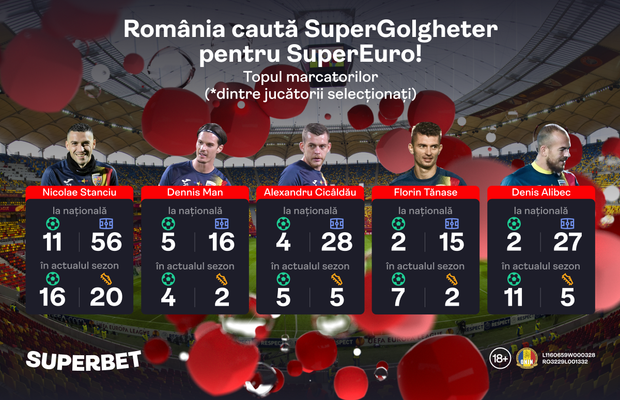 România caută SuperGolgheter! Cine marchează în Andorra?