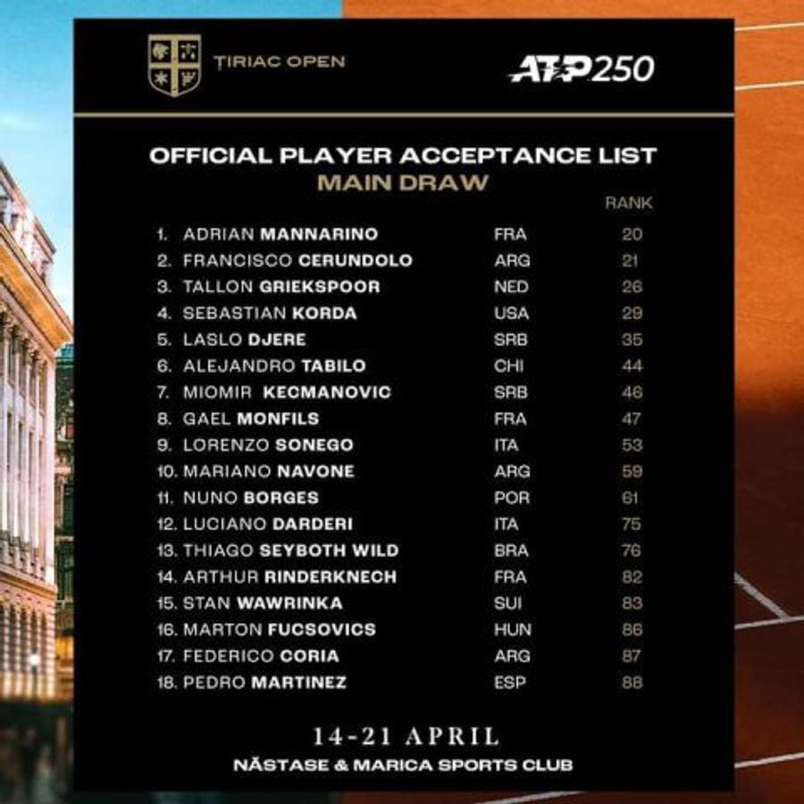 Meci cu atmosferă de Copa Libertadores la ATP Miami » Imagini rar întâlnite pe un teren de tenis