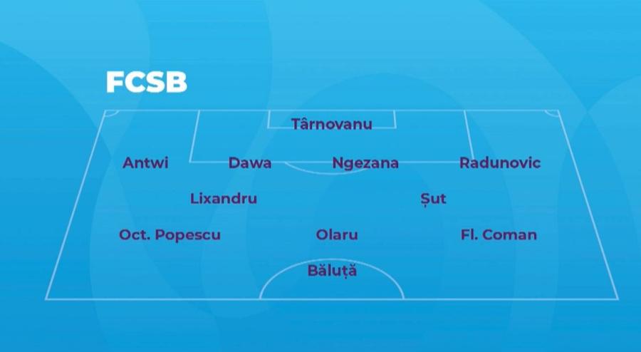 Așa arată acum primul „11”-tip al celor de la FCSB A cerut, în direct, 4 transferuri la FCSB: „Pe aceste posturi aș aduce jucători”