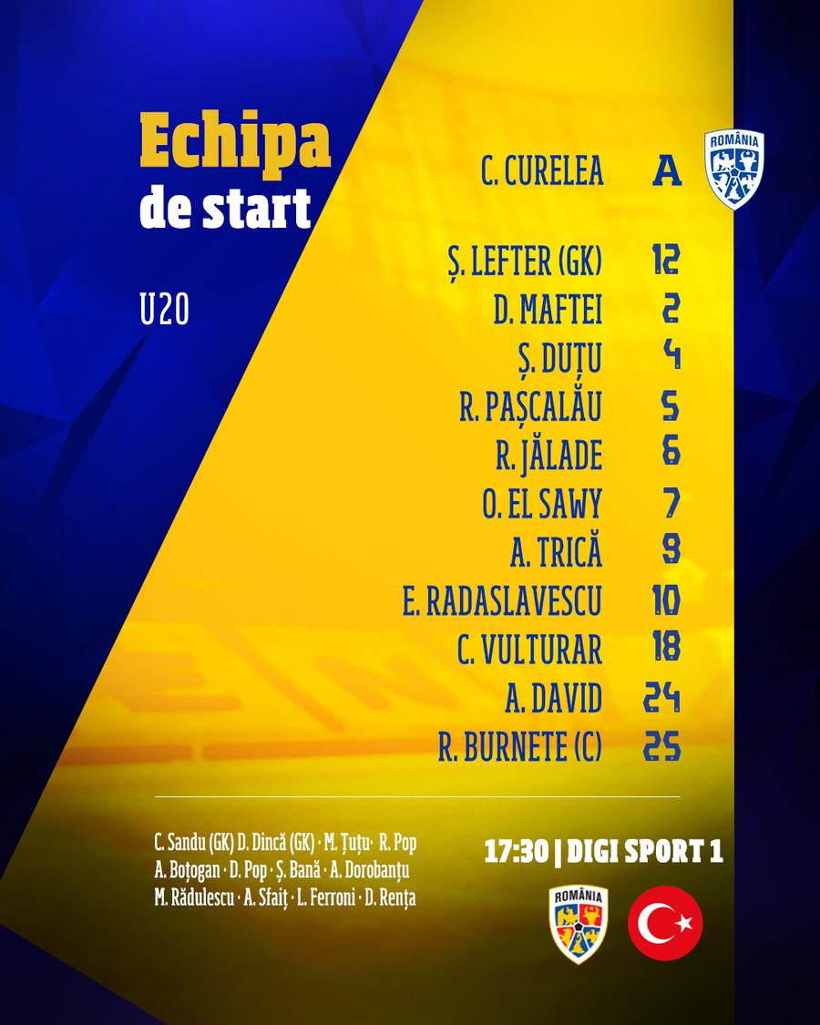România U20, victorie în ultimele minute cu Turcia U20! Gol în vinclu în finalul partidei din Elite League