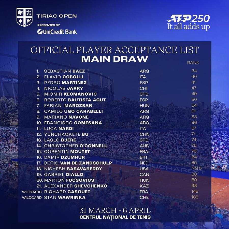 Lista jucătorilor de la Țiriac Open Țiriac Open va avea un jucător român pe tabloul principal al ediției din acest an