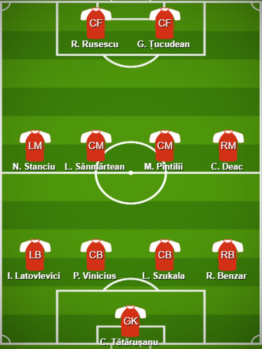 Fanii au decis: ECHIPA DECENIULUI din Liga 1 » FCSB domină autoritar primul „11”