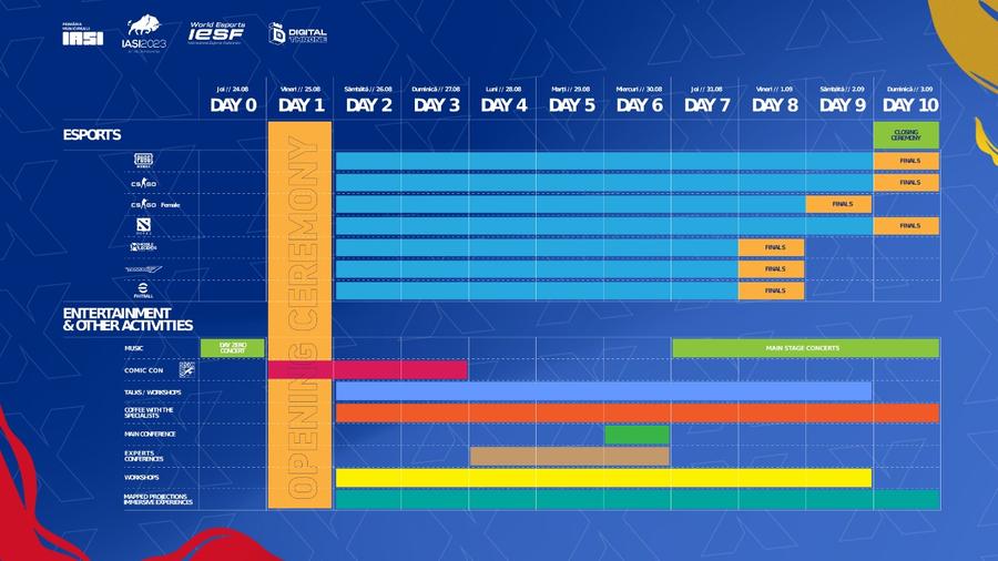 Iași luptă pentru a deveni oficial capitala europeană a Esports-ului