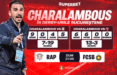 Charalambous vrea prima victorie din carieră contra Rapidului. SuperCote pentru derby-ul etapei în SuperLigă