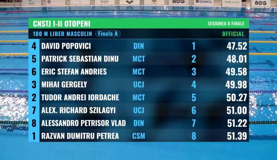 David Popovici, campion național la 100 m liber/Foto: captură Facebook (FRNPM) David Popovici, a PATRA medalie de aur la campionatele naționale de la Otopeni » Campionul mondial a scos al 5-lea timp al sezonului