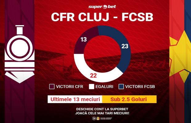 CFR, în cursa pentru al treilea titlu consecutiv / Lupta la retrogradare, mai tensionată ca oricând
