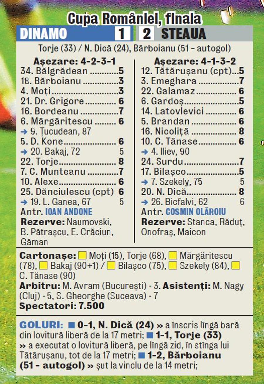 Caseta tehnică a meciului din urmă cu fix 15 ani Cât a trecut de la ultima finală Dinamo - FCSB și ce s-a întâmplat