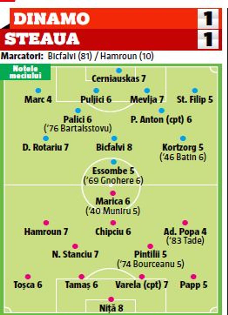 Cum arătau marile rivale la ultimul derby jucat în „Ștefan cel Mare”: Marica la FCSB, Gnohere la Dinamo + stadion arhiplin