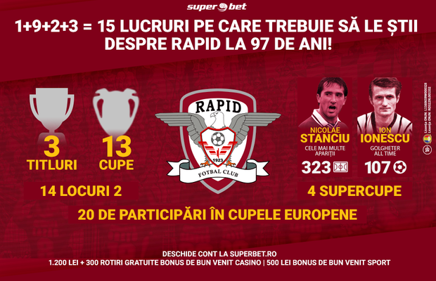 În 1923 s-a născut un mit, iar mitul a devenit legendă!  Rapid a împlinit 97 de ani și se pregătește să mai scrie o pagină de istorie!