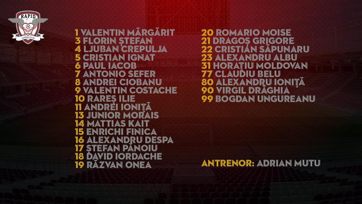 Aniversare Rapid