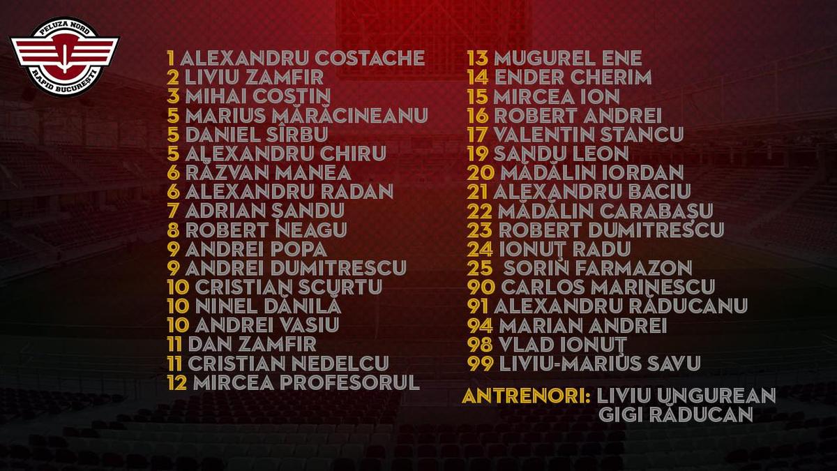 Rică Răducanu vrea titlul în Giulești: „De ce nu? Ce fotbal avem noi acum?”