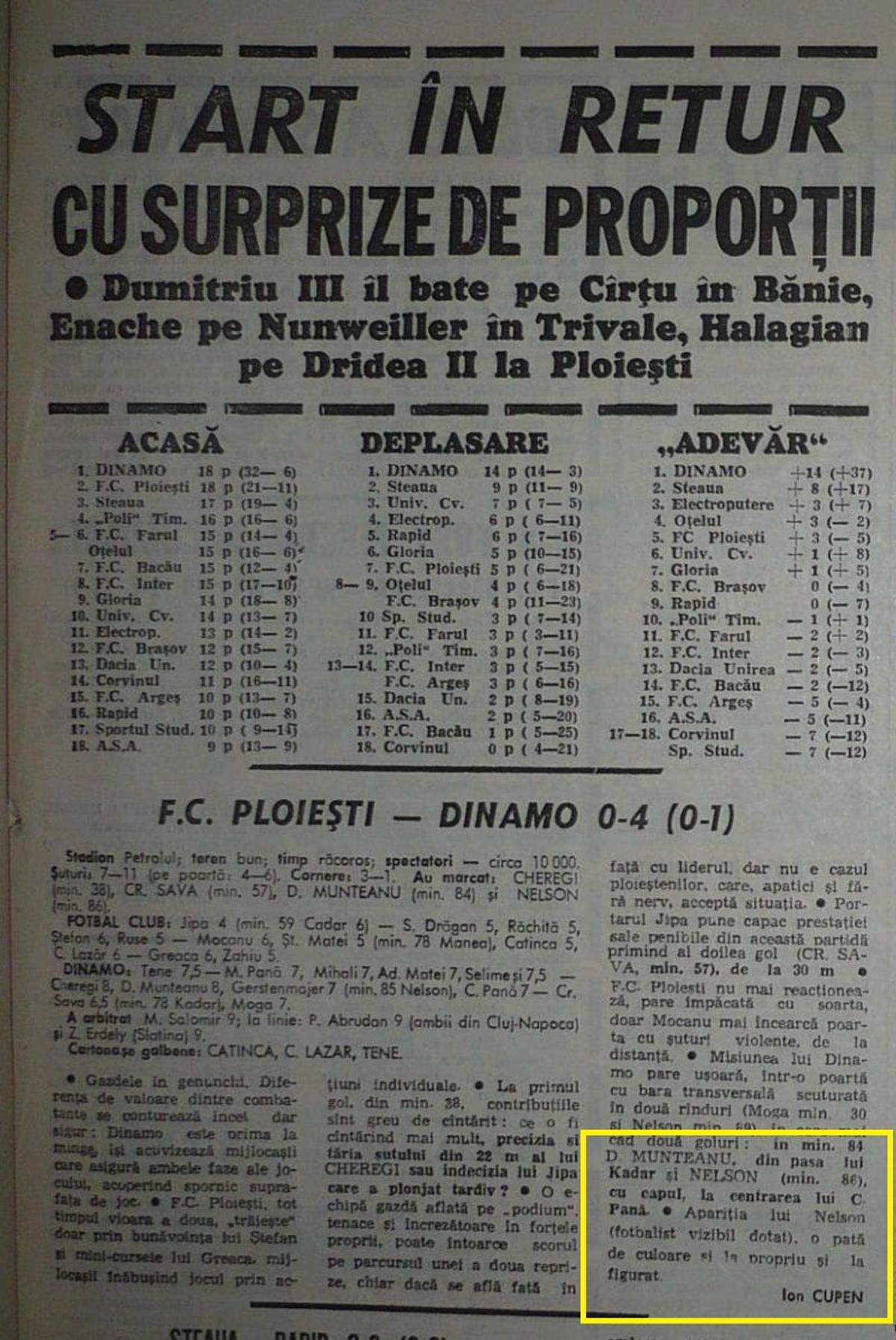 Nelson Mensah - Dinamo