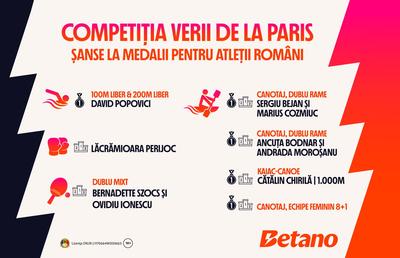 Șansele României la medalii în competiția verii de la Paris