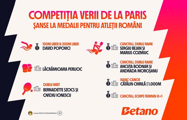 Șansele României la medalii în competiția verii de la Paris