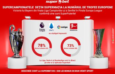 SuperCampionatele care dețin supremația în Europa! Vezi cotele pe campioanele sezonului 2020-2021!