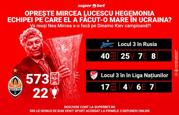 Legendarul Mircea Lucescu și supermeciurile contra fostelor echipe! O bate diseară și pe Shaktior?