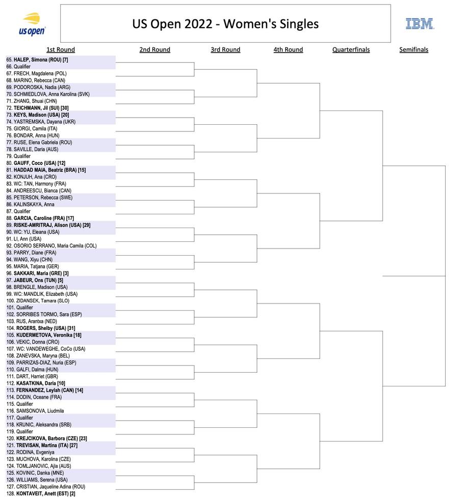 S-a tras la sorți tabloul pentru US Open! Cu cine joacă Simona Halep și celelalte 4 românce