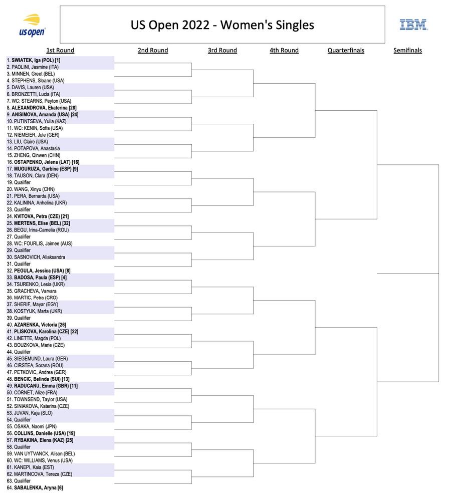 S-a tras la sorți tabloul pentru US Open! Cu cine joacă Simona Halep și celelalte 4 românce