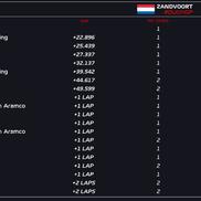 Lando Norris a câștigat Marele Premiu de Formula 1 al Olandei, foto: X