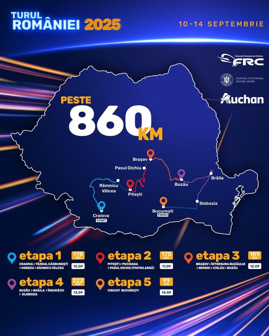 Craiova deschide Turul României la ciclism 2025 » Evenimente și curse speciale + programul integral