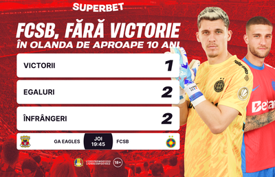 FCSB joacă pentru onoare în Europa! Super Cote pentru GA Eagles – FCSB