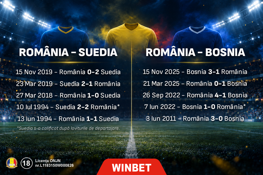 România în Nations League: ce trebuie urmărit în meciurile cu Suedia și Bosnia