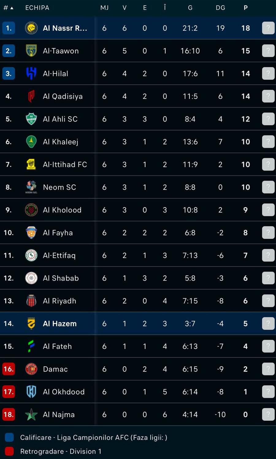 SURSĂ: Flashscore Încă 50 și face mia! Eternul Cristiano Ronaldo a atins o nouă bornă impresionantă în ultima victorie a lui Al-Nassr