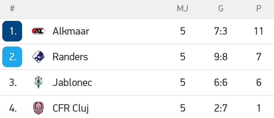 CFR Cluj este ELIMINATĂ din Europa! Prestație rușinoasă în Conference League