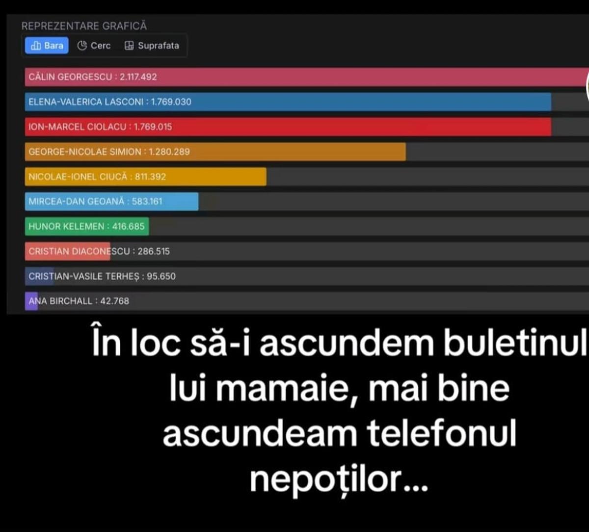 Cele mai tare meme-uri la alegerile prezidențiale Călin Georgescu vs Elena Lasconi
