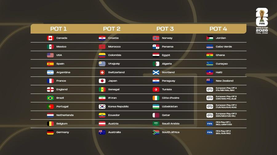 FIFA a anunțat urnele pentru Campionatul Mondial 2026! În ce grupă poate ajunge România dacă trece de baraj