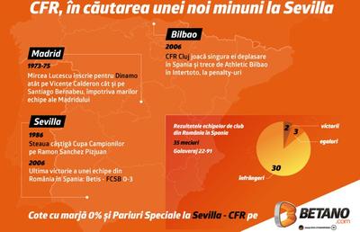 INFOGRAFIC: CFR, în căutarea unei noi minuni la Sevilla! Istoria vizitelor în Spania