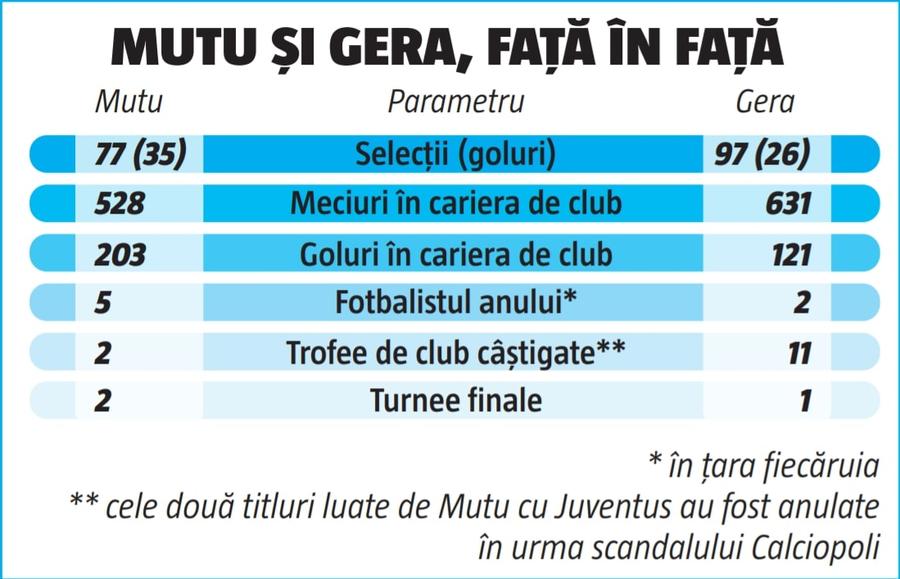 Adrian Mutu e nașul maghiarilor » Zoltan Gera, selecționerul Ungariei U21, palmares extrem de slab în fața României