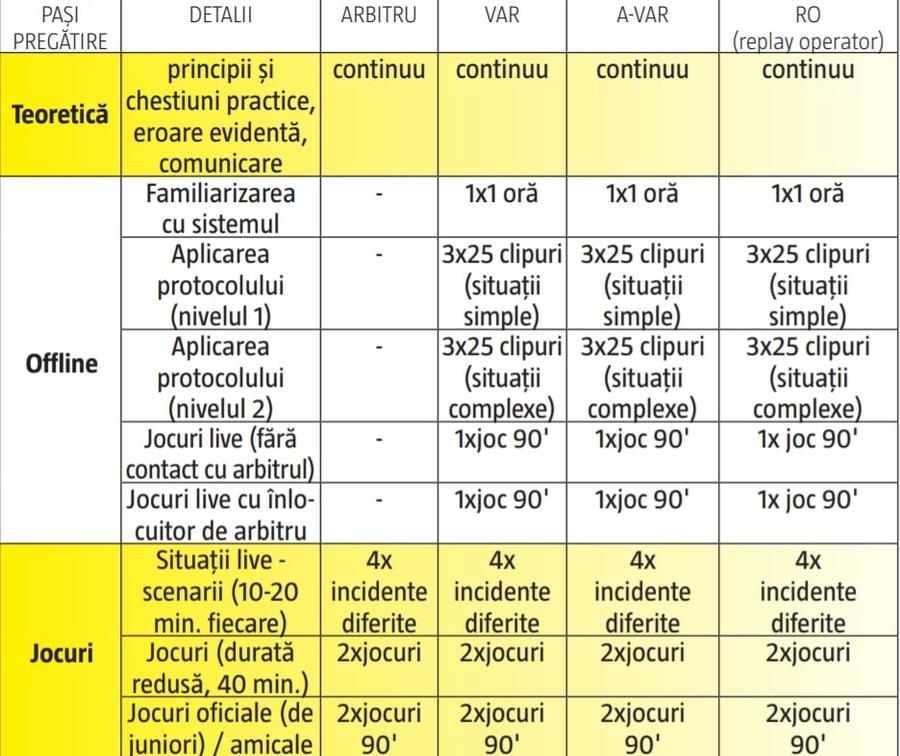 GSP răspunde celor mai importante întrebări în legătură cu arbitrajul video: când și cum va fi implementat și de ce costă 500.000 de euro?