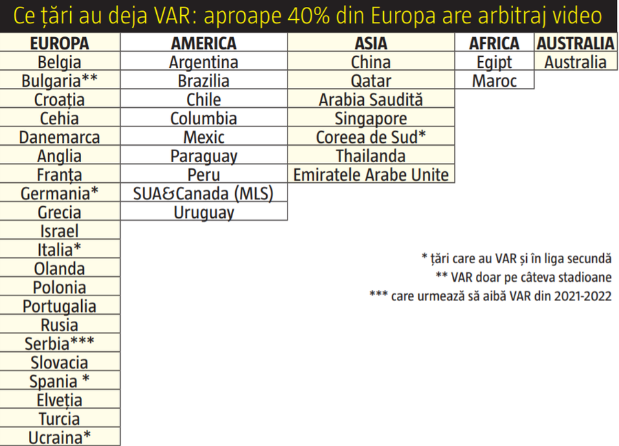GSP răspunde celor mai importante întrebări în legătură cu arbitrajul video: când și cum va fi implementat și de ce costă 500.000 de euro?