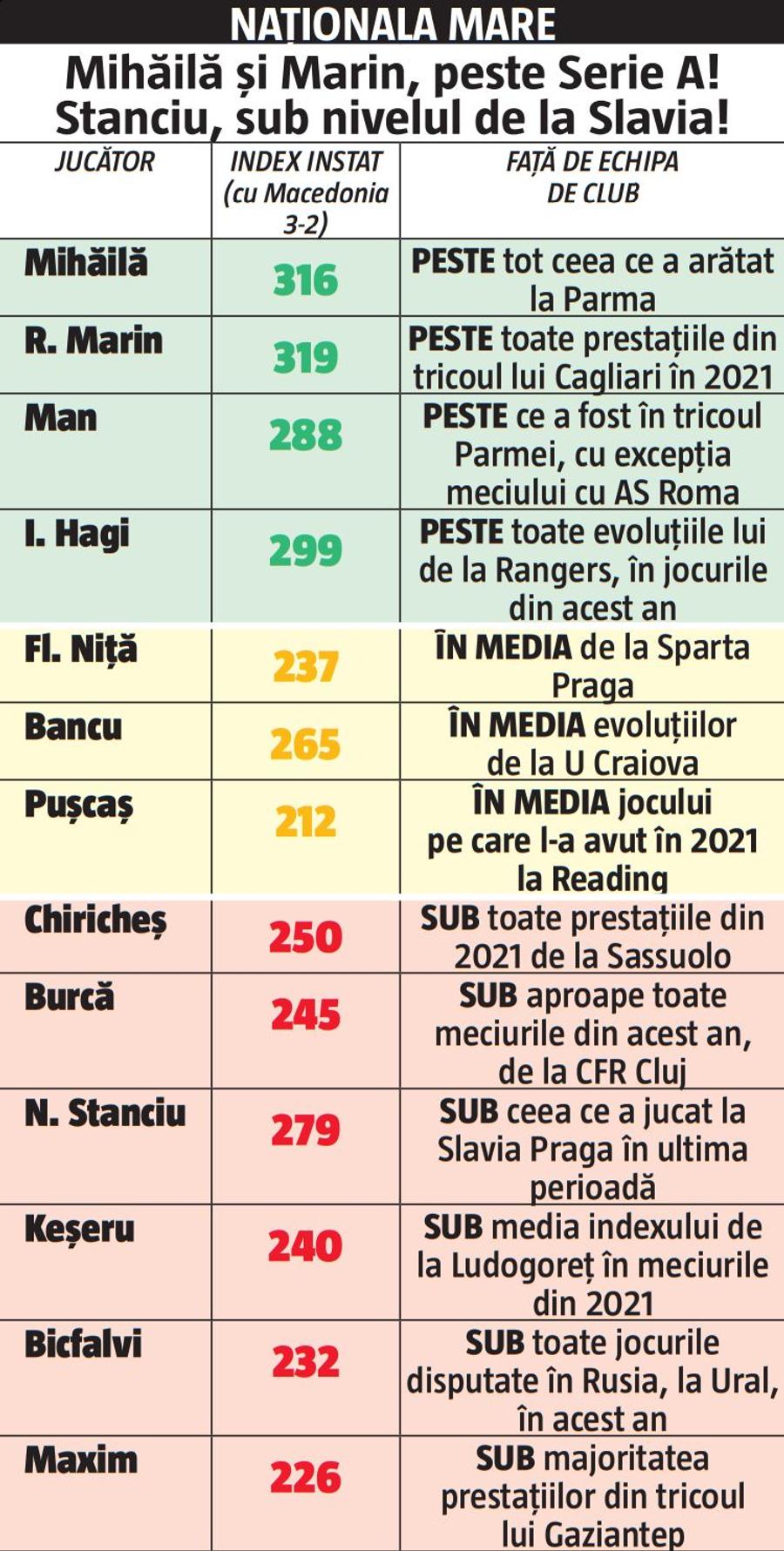 Primele meciuri, primele întrebări despre jucătorii de la FCSB » Pe cine motivează naționala României?