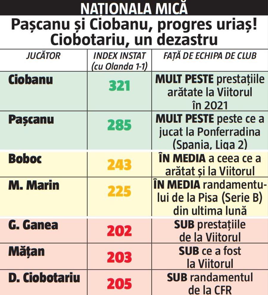 Primele meciuri, primele întrebări despre jucătorii de la FCSB » Pe cine motivează naționala României?