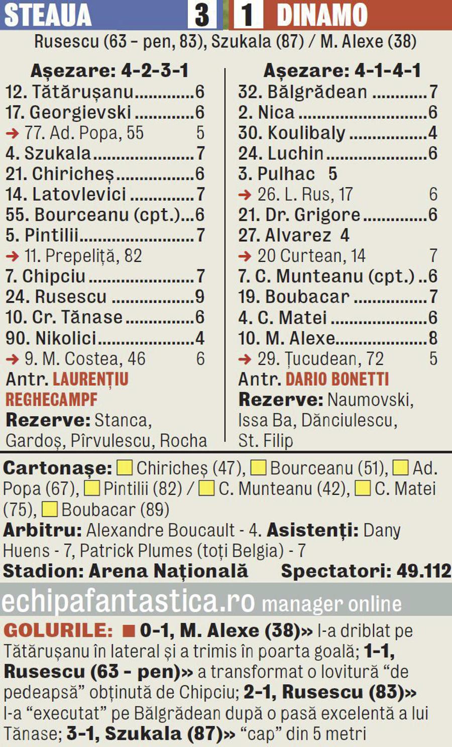 Caseta meciului FCSB - Dinamo 3-1 Fost idol al tribunelor la Dinamo, destăinuire după 11 ani: „La acel meci cu Steaua am plâns cel mai mult. L-aș rejuca”