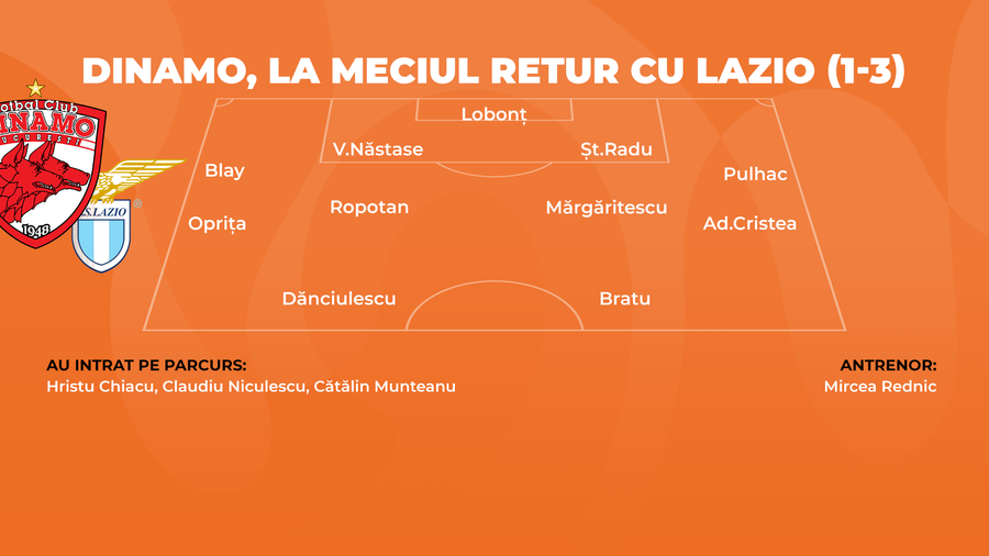 Cum a arătat echipa lui Dinamo la returul cu Lazio Povestea singurului suporter român elogiat printr-o scenografie 3D » Momentul care a dinamitat rivalitatea Dinamo - Steaua: „Până atunci, steliștii erau neimportanți”