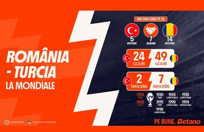 INFOGRAFIC: România – Turcia la Mondiale